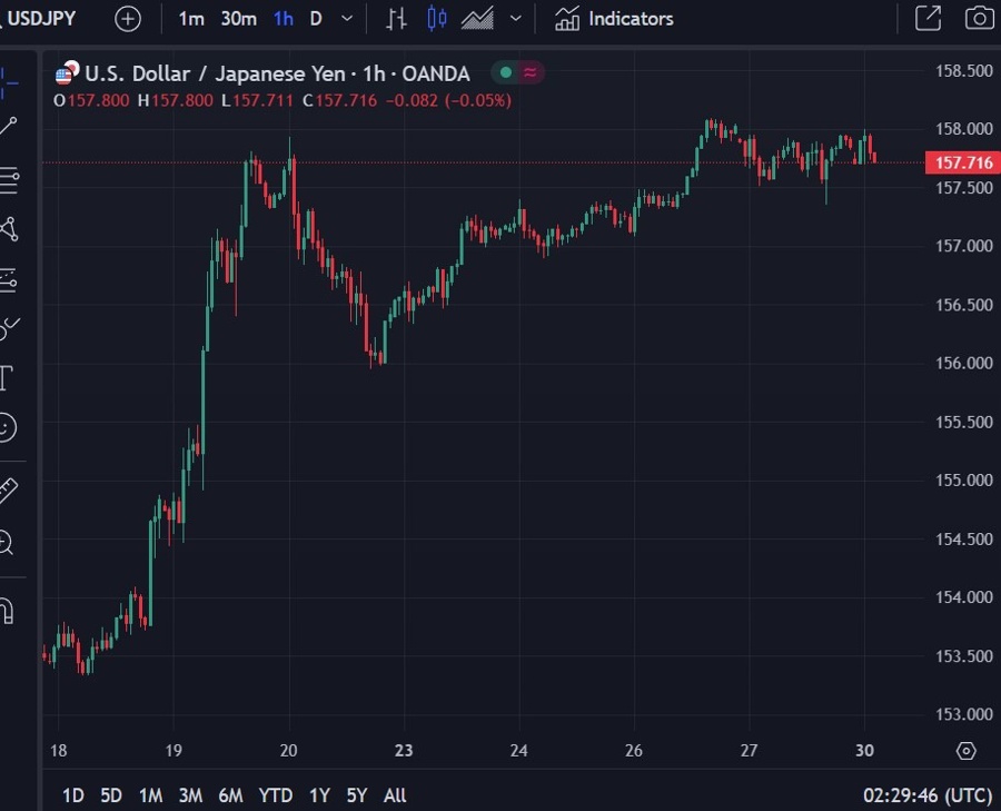 usdyen jpy wrap 30 December 2024 2