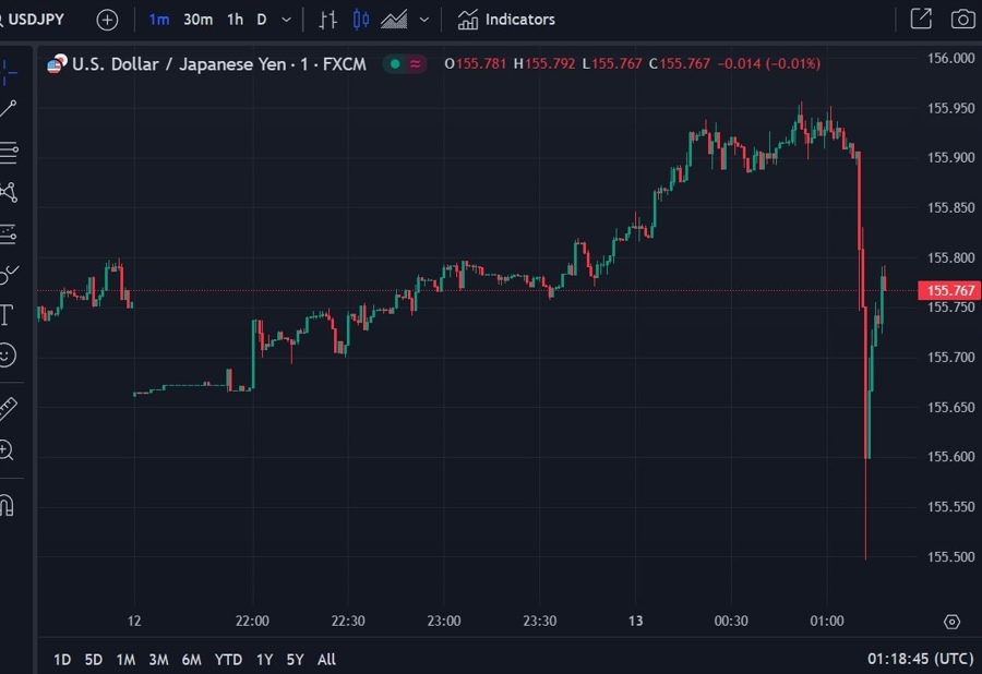 usdyen kato positive interest rates 13 May 2024 2