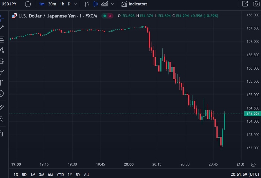 usdyen mof boj intervention 02 May 2024 2