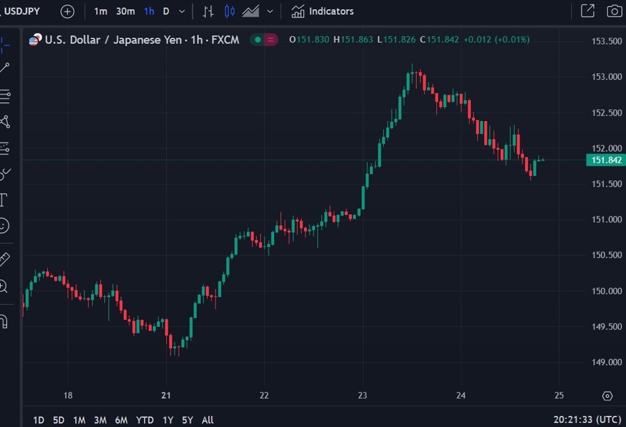usdyen nomura boj intervention 25 October 2024 2