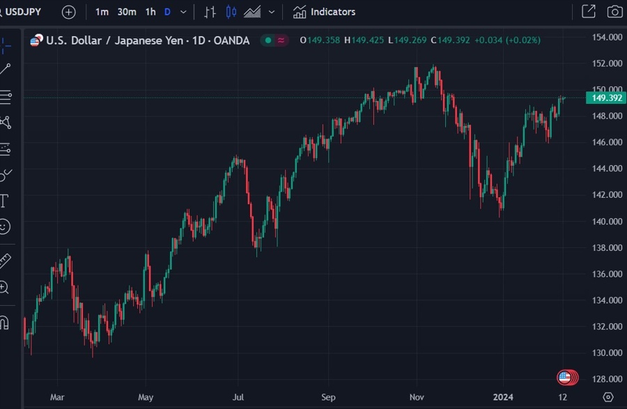 usdyen nomura short forecast 2