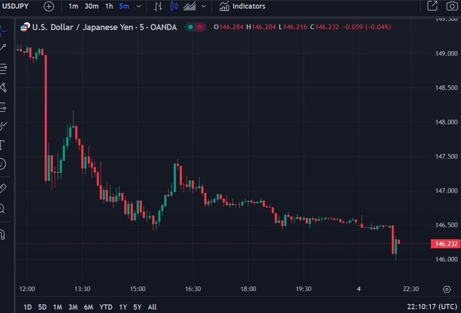 usdyen open 05 August 2024 2