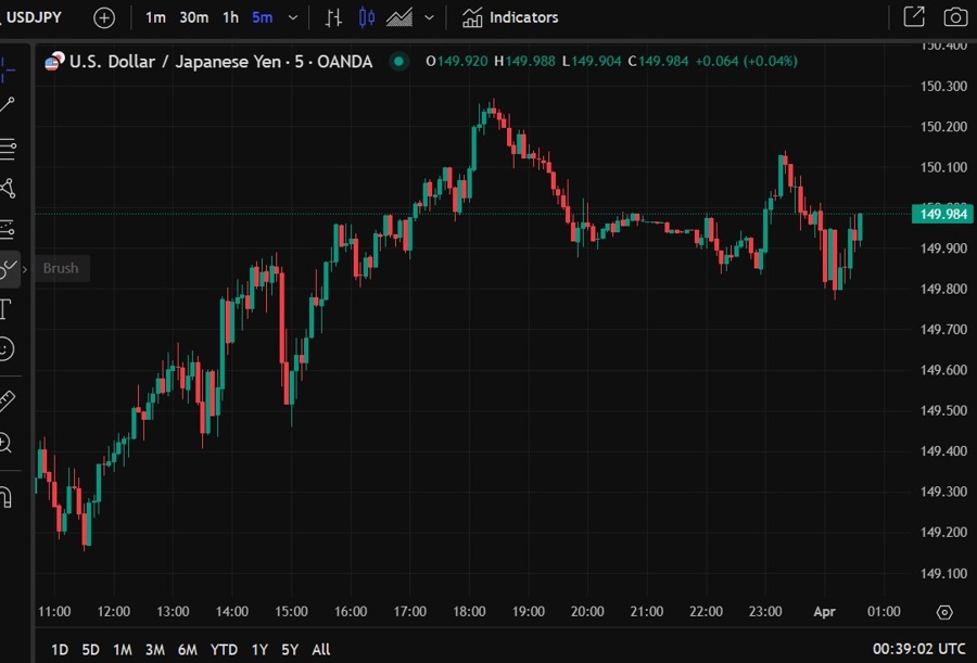 usdyen pmi march 2025 2