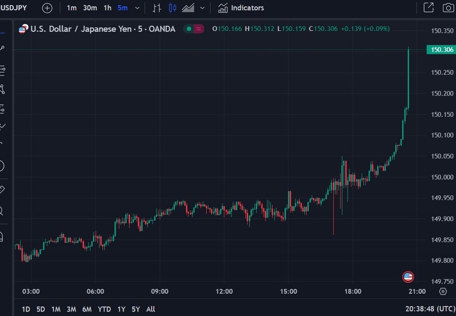 usdyen powell distractiong 26 October 2023