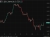 usdyen resistance Bank of Japan Governor Ueda 03 October 2025 2