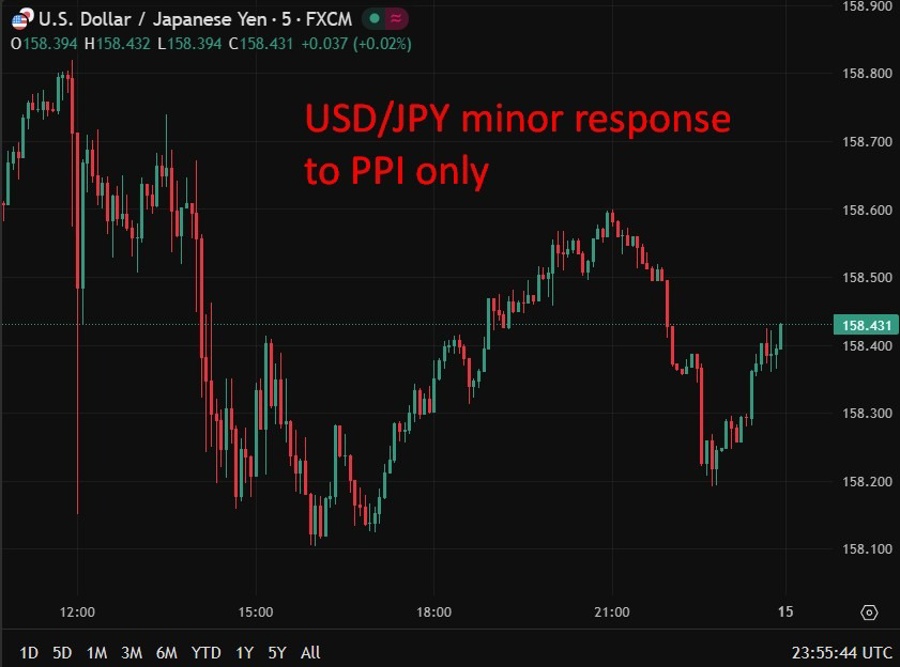 usdyen response to Japan December 2025 ppi 2
