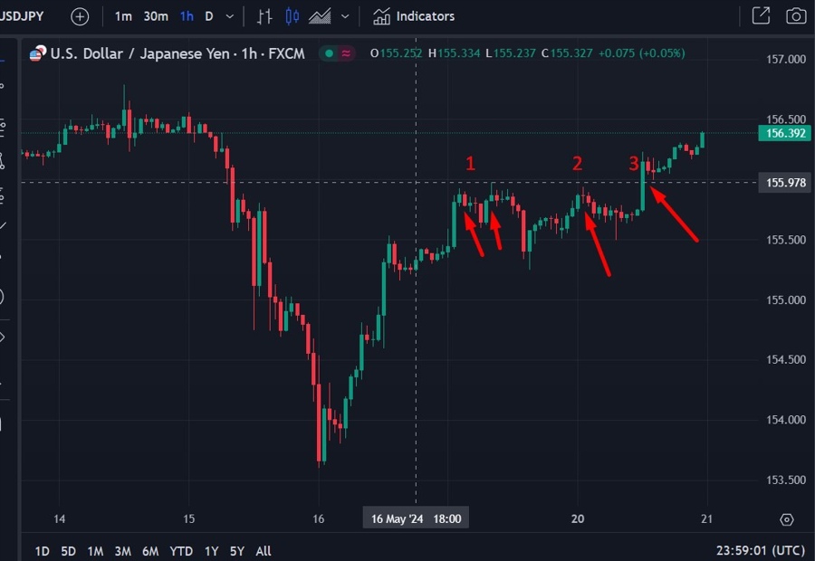 usdyen rule of three 21 May 2024 2