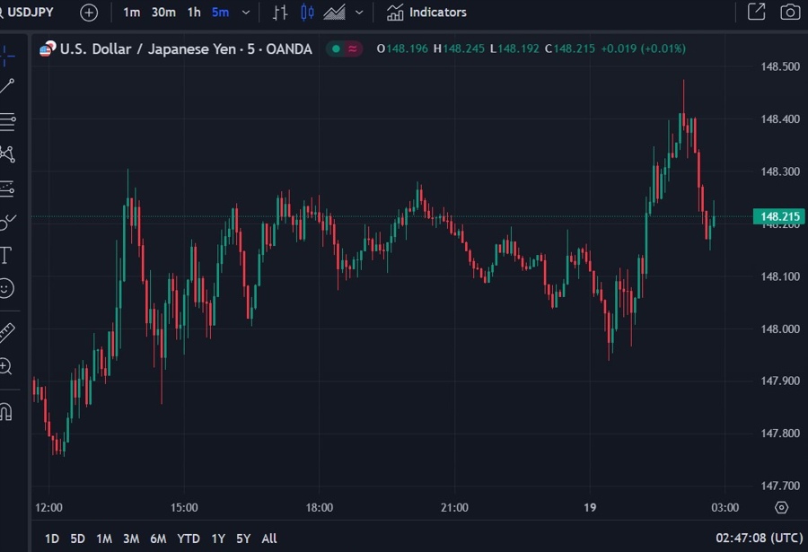 usdyen suzuki verbal intervention 19 January 2024 2