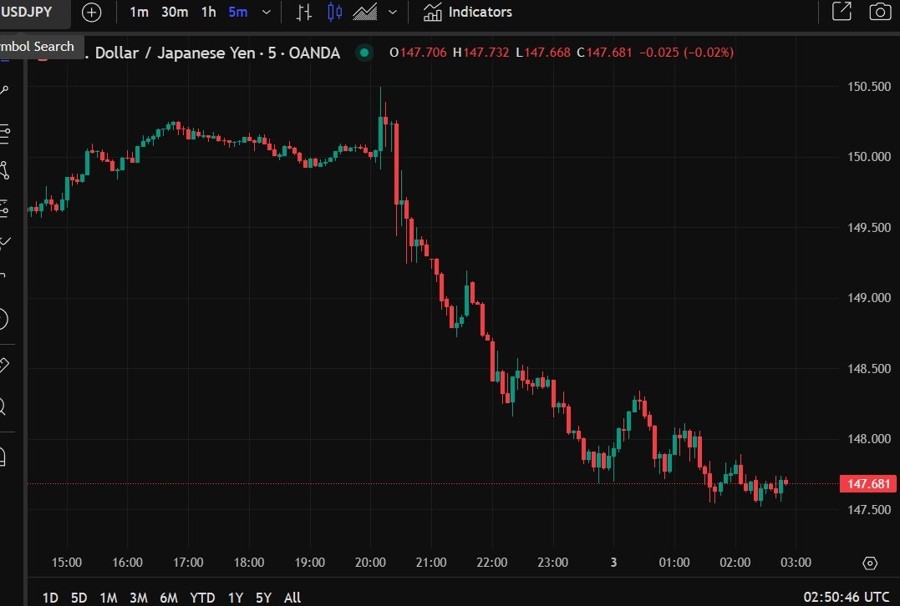 usdyen tariffs 03 April 2025 2234 2