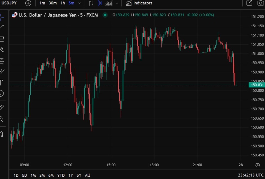 usdyen tokyo cpi inflation march 2025 2