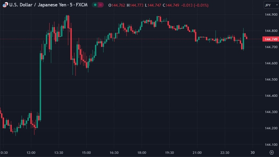 usdyen tokyo cpi intervention 30 June 2023