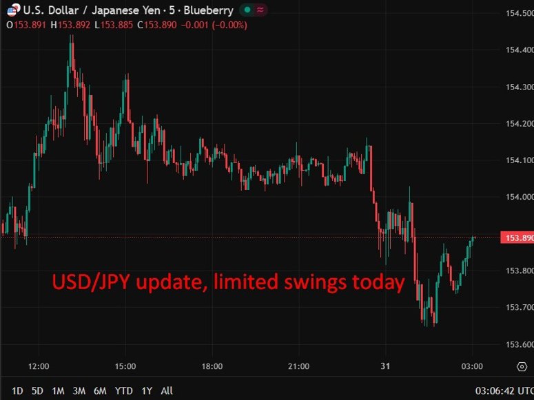 usdyen tokyo cpi update October 2025 2