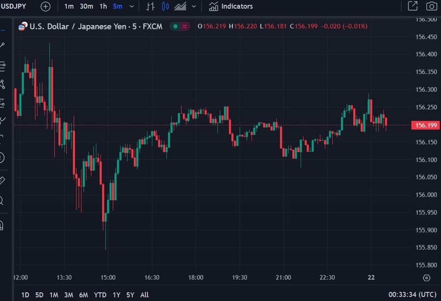 usdyen trade machine orders 22 May 2024 2