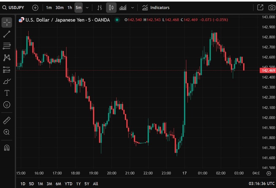 usdyen trade talks fx 17 April 2025 2