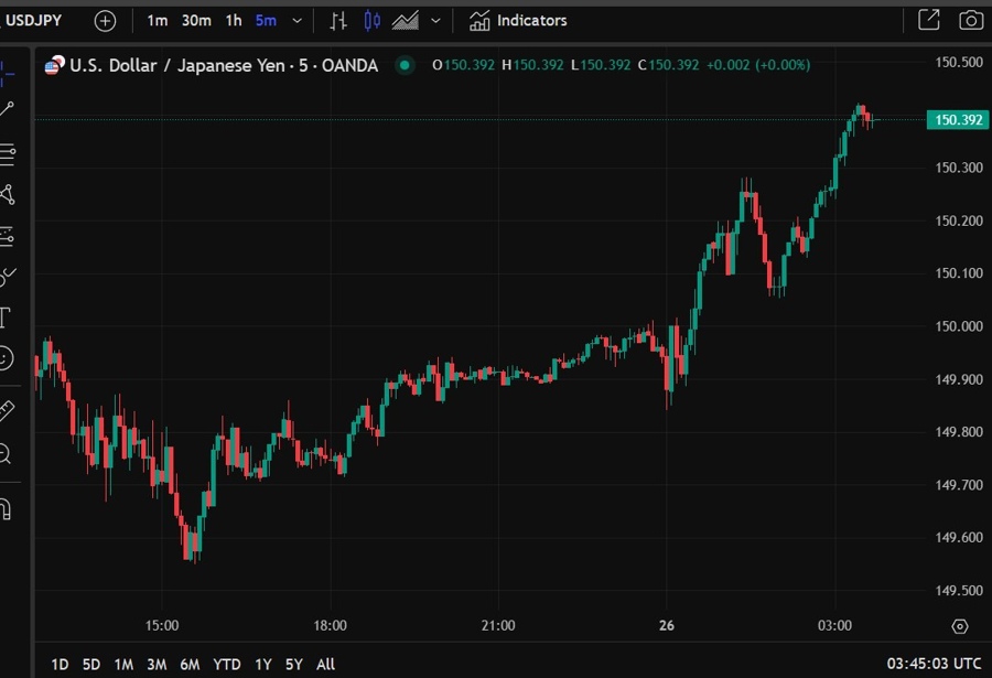 usdyen ueda Bank of Japan wrap 26 March 2025 2