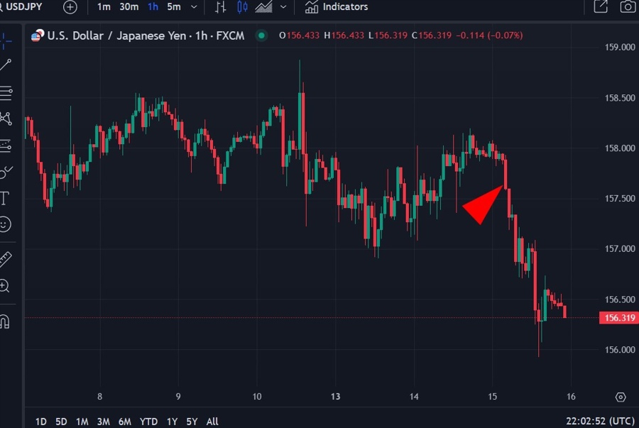 usdyen ueda January rate hike 16 January 2025 2