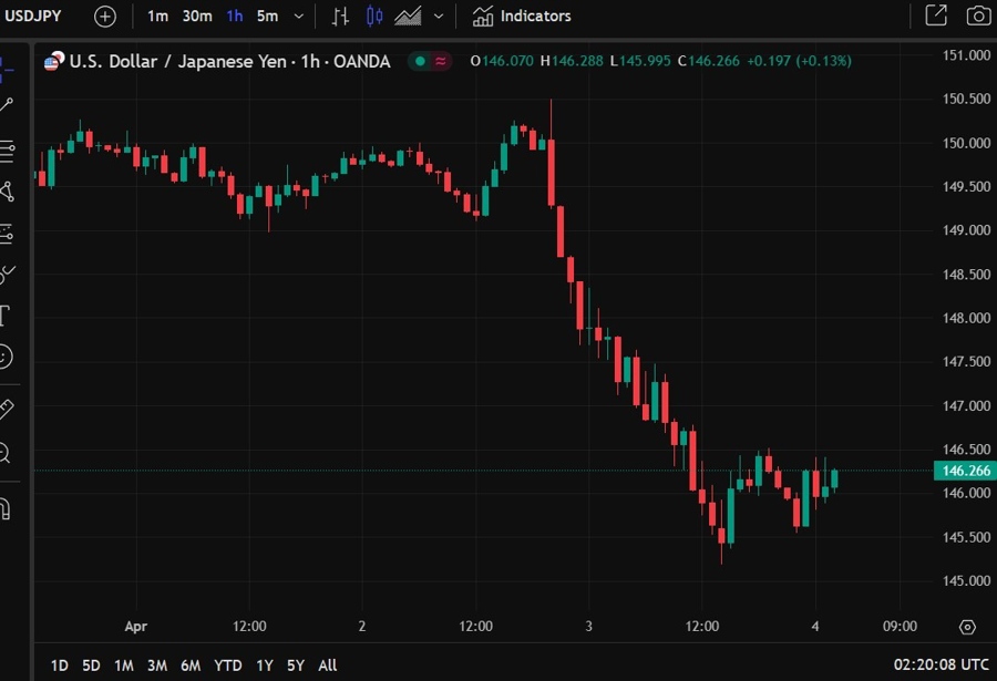 usdyen ueda boj 04 April 2025 2