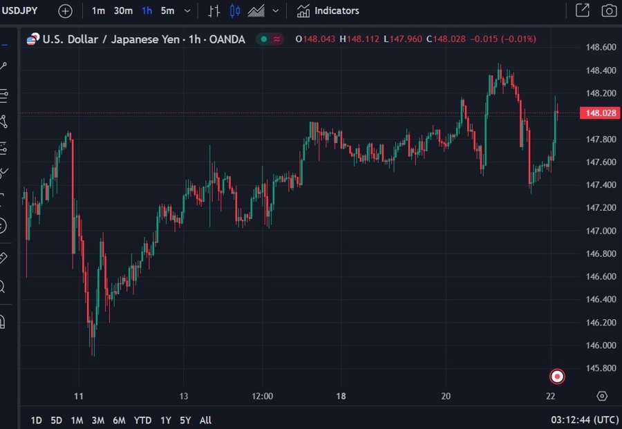usdyen ueda press conference boj 22 September 2023
