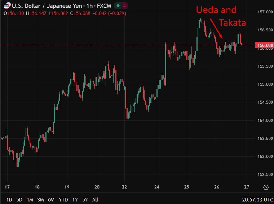 usdyen ueda takata 27 February 2026