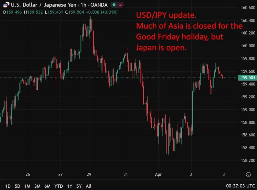 usdyen update 03 April 2026
