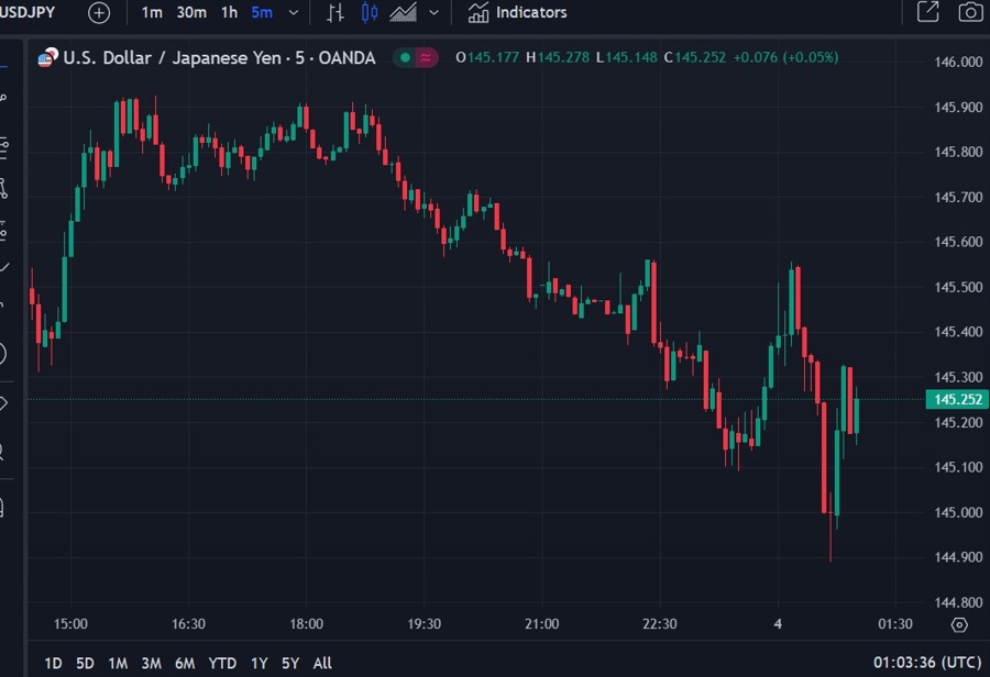 usdyen update 04 September 2024 2