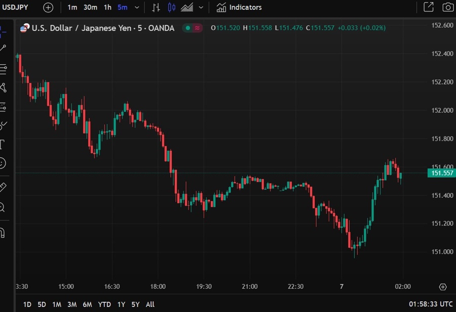 usdyen update 07 February 2025 smbc 07 February 2025 2