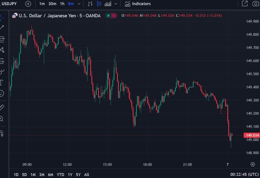 ysdyen update 07 March 2024
