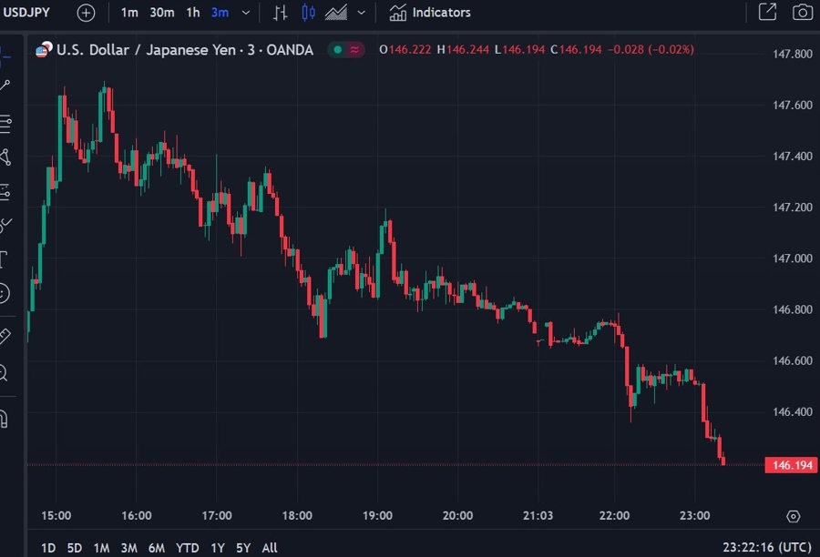 usdyen update 08 August 2024 2
