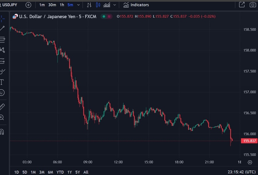usdyen update 1 18 July 2024 2