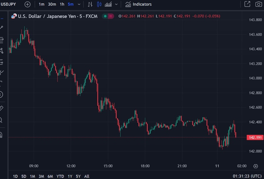 usdyen update 11 September 2024 2