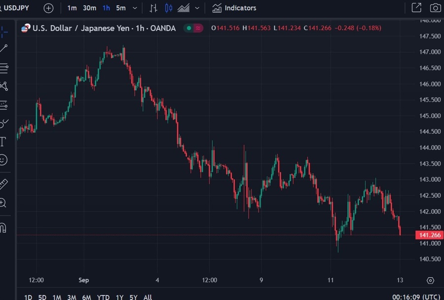 usdyen update 13 September 2024 2