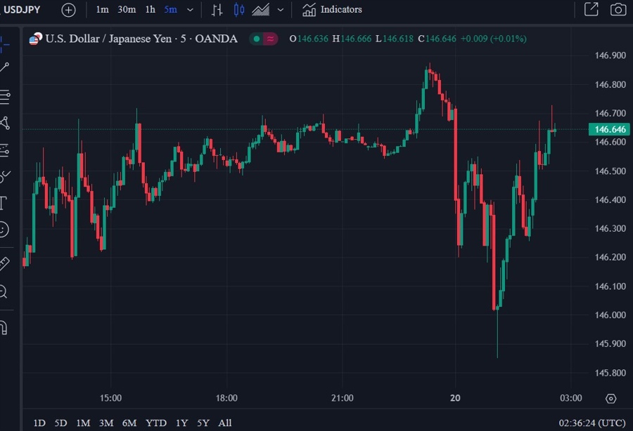 usdyen update 20 August 2024 2