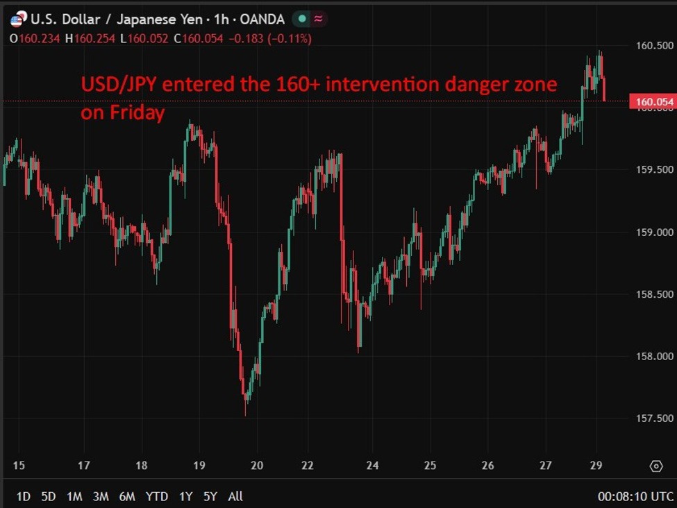 BoJ leans toward further hikes but flags oil-driven stagflation risks