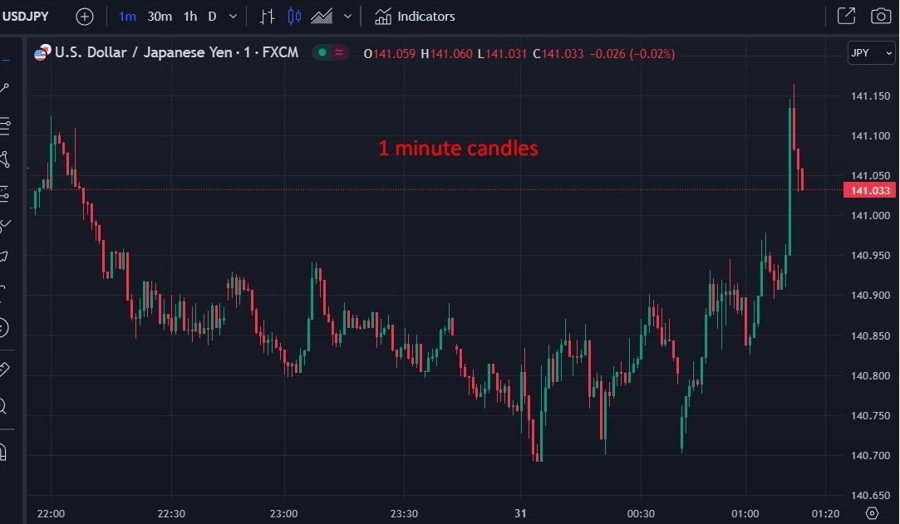 usdyen update 31 July 2023