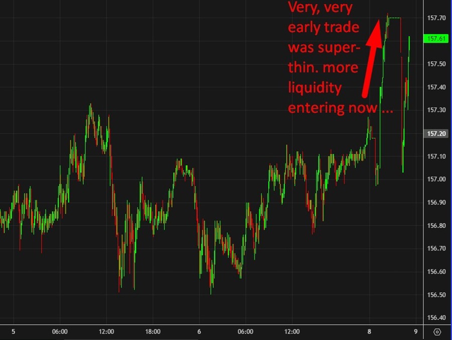 usdyen update 333 09 February 2026 2