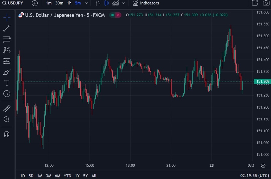 usdyen update boj summary 28 March 2024 22