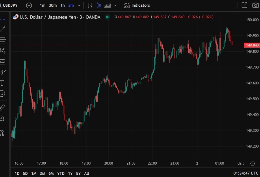 usdyen update boj ueda 02 April 2025 2