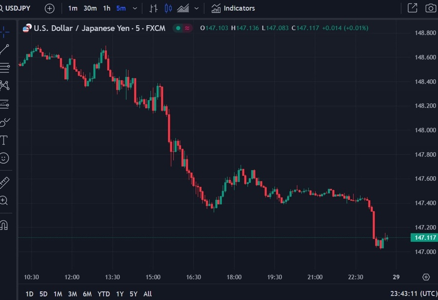 usdyen update fomc rate cuts 29 November 2023