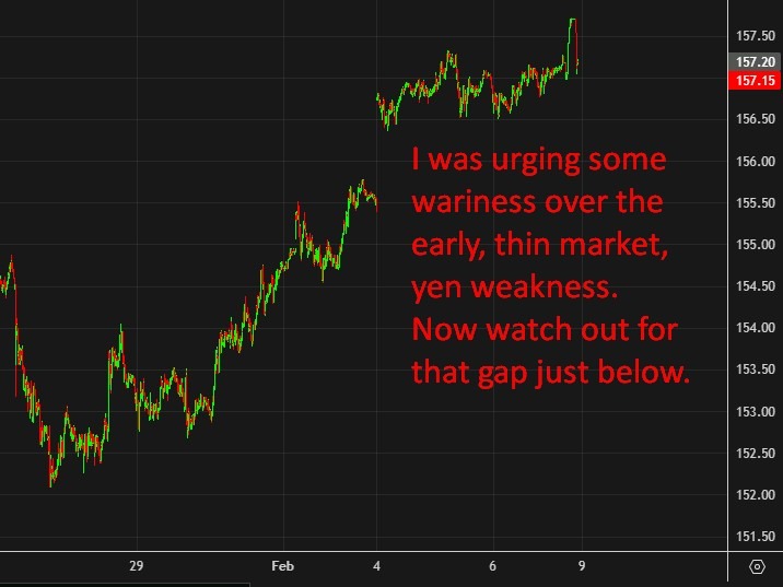 usdyen update for the gap fill 09 February 2026