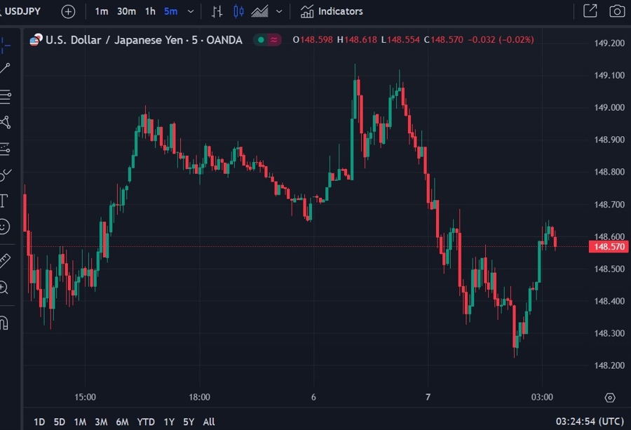 usdyen update katao weak yen 07 October 2024 2