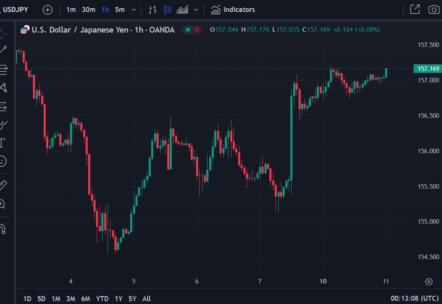usdyen update money supply 11 June 2024 2