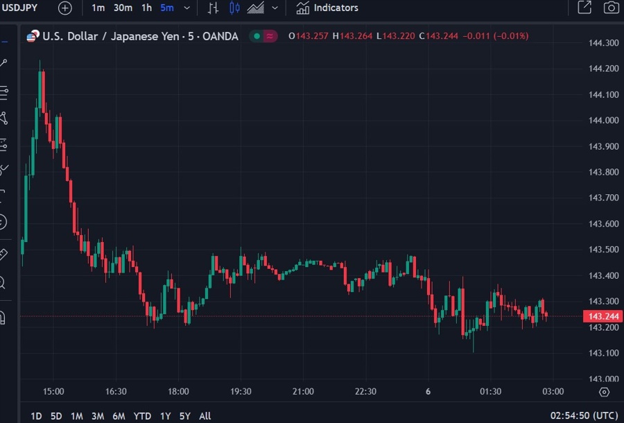usdyen update spending 06 September 2024 2