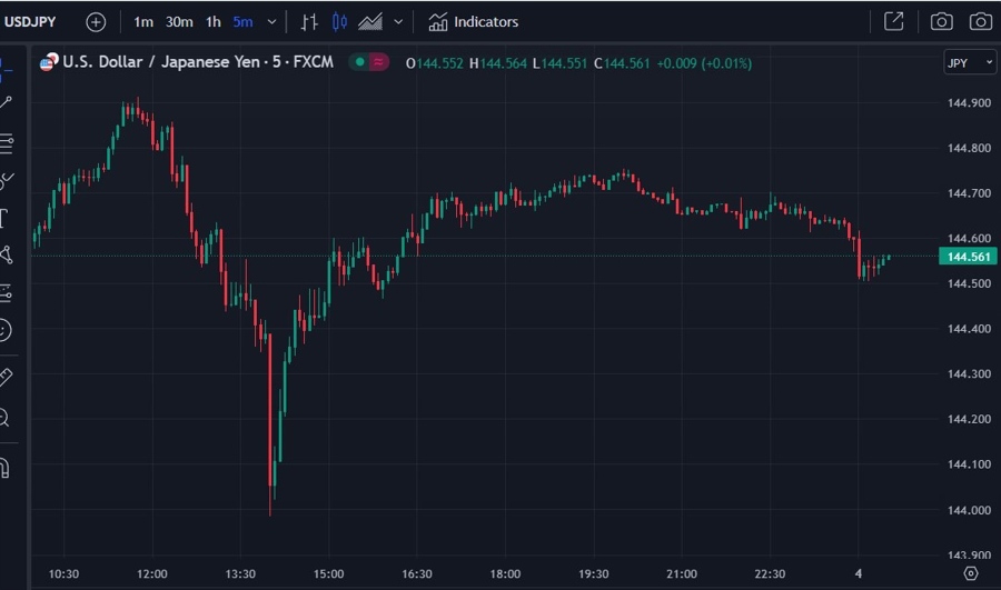 usdyen update treasury list 04 July 2023