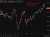 usdyen update under 160 barely 30 March 2026