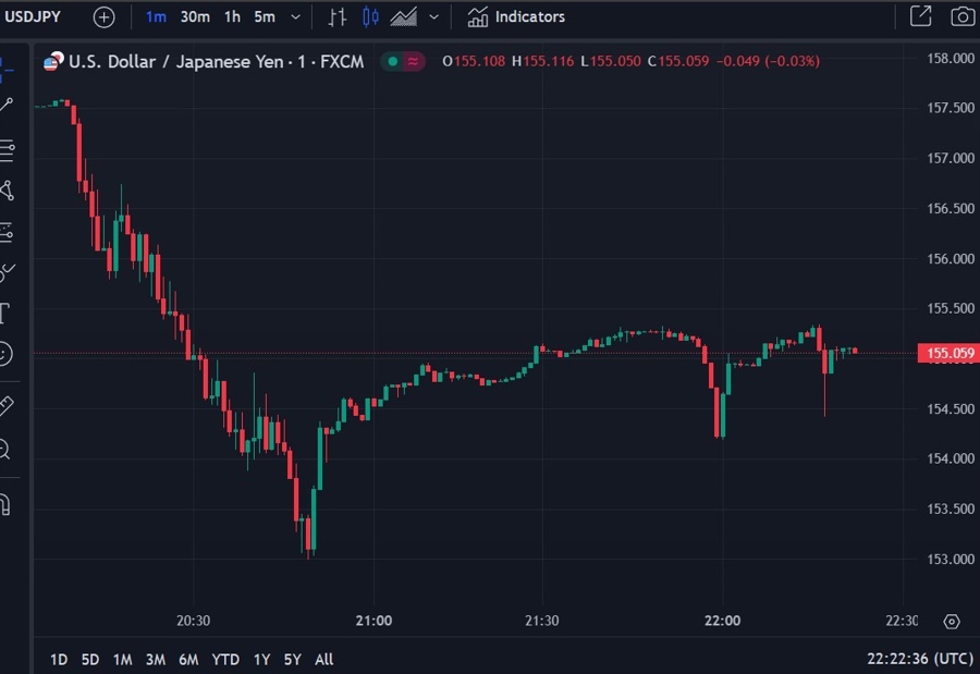 usdyen update weak boj 02 May 2024 2