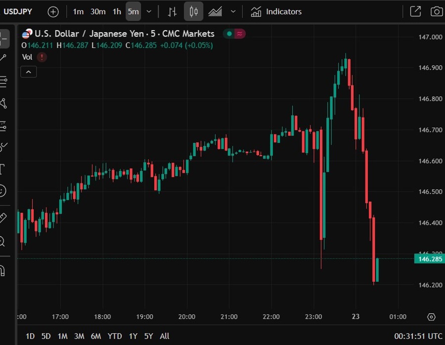 usdyen view trade 23 July 2025 2