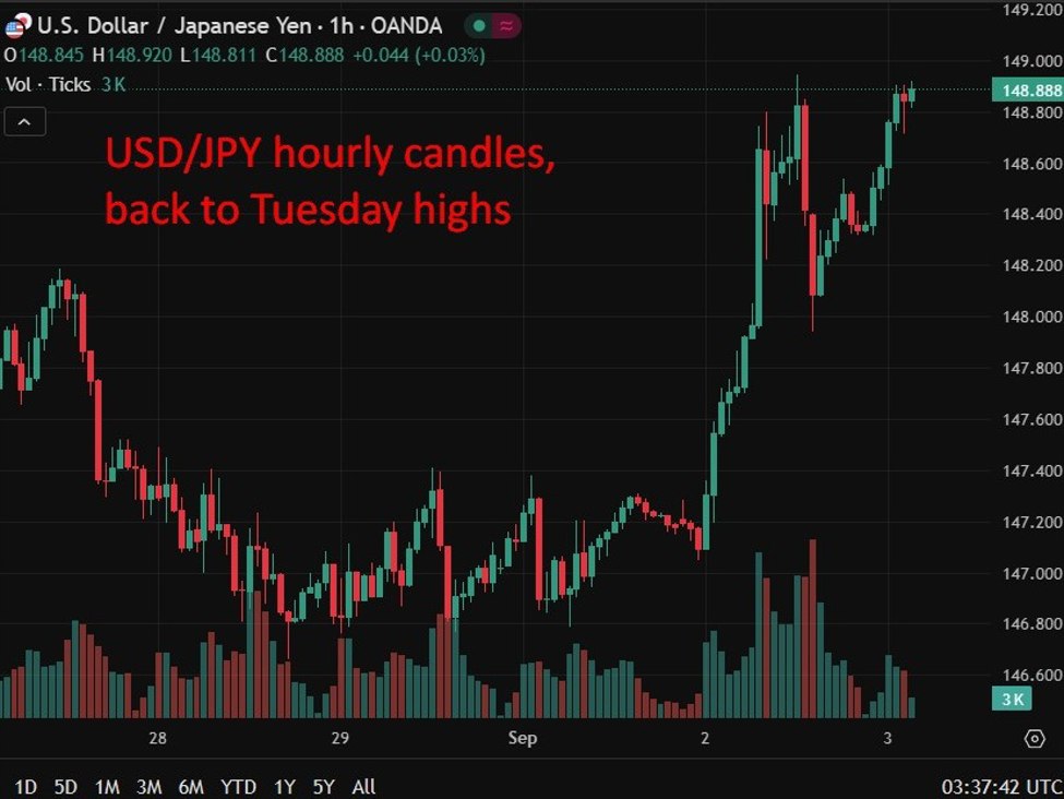 investingLive Asia-Pacific FX news wrap: JGB yields up again, yen down | investingLive