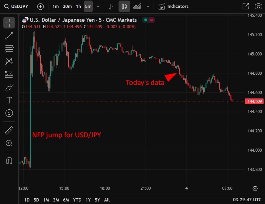 usdyen wrap 04 July 2025 2