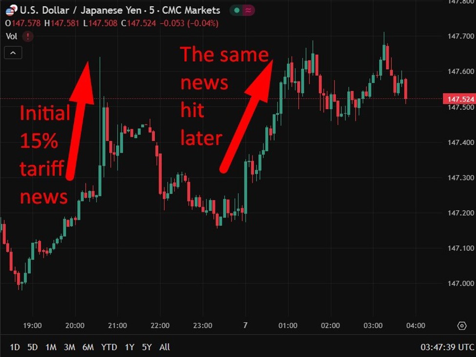 investingLive Asia-Pacific FX news wrap:Tariffs were back in focus during the session here