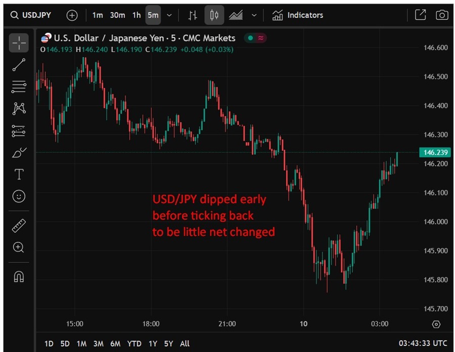 usdyen wrap 10 July 2025 2